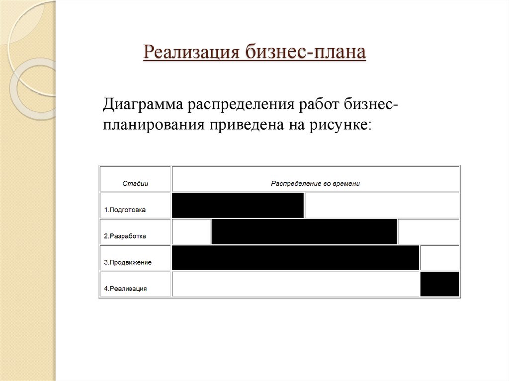 Реализация бизнес-плана