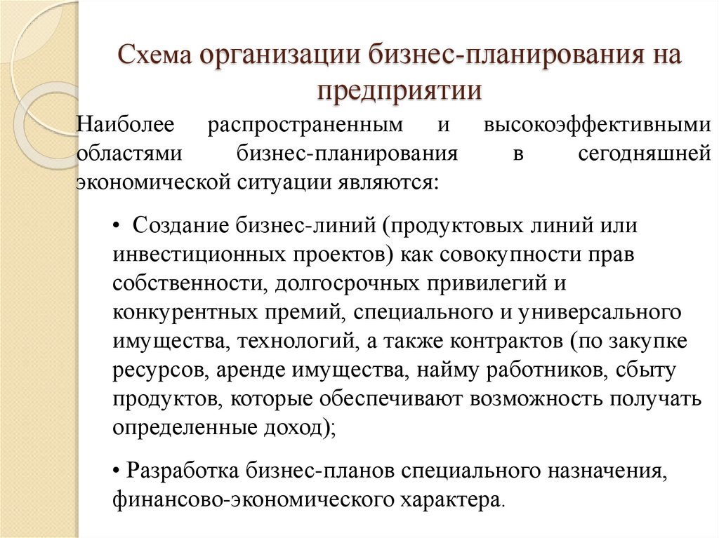 Схема организации бизнес-планирования на предприятии