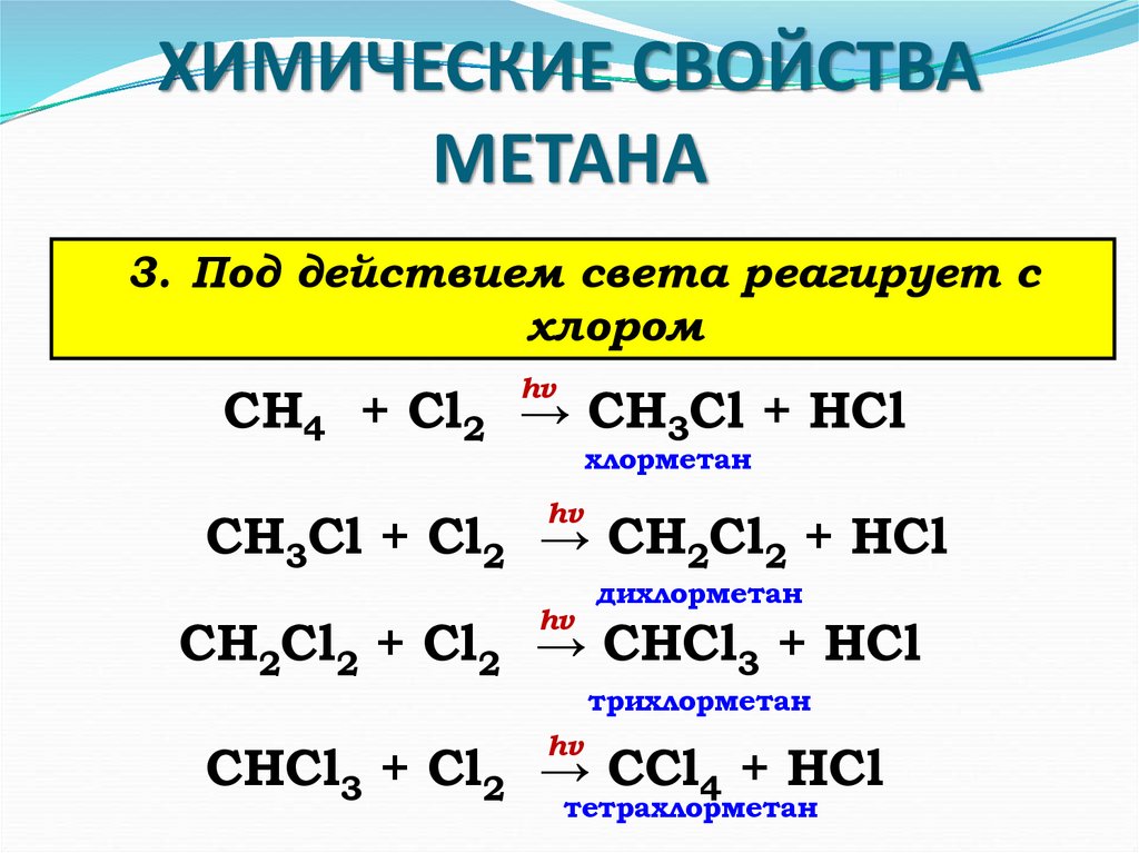 ХИМИЧЕСКИЕ СВОЙСТВА МЕТАНА