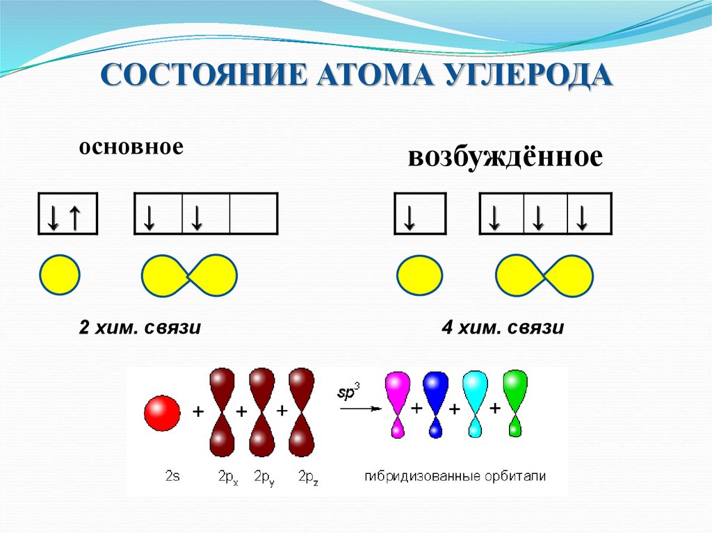 СОСТОЯНИЕ АТОМА УГЛЕРОДА