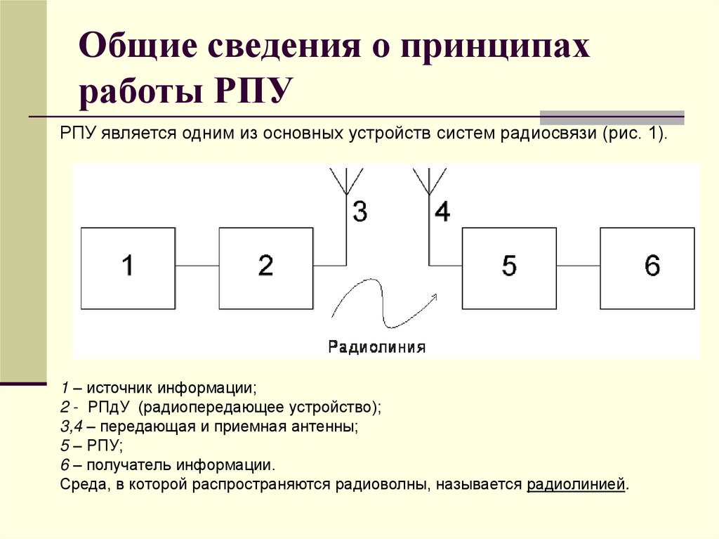 Общие сведения о принципах работы РПУ