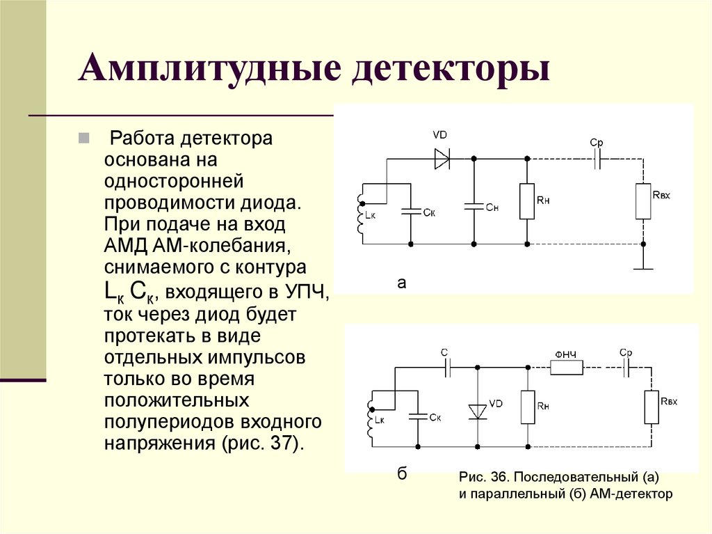 Амплитудные детекторы