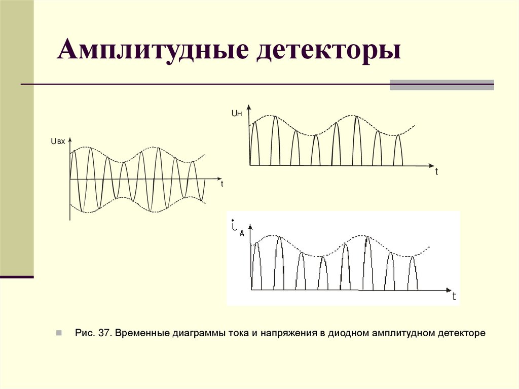 Амплитудные детекторы
