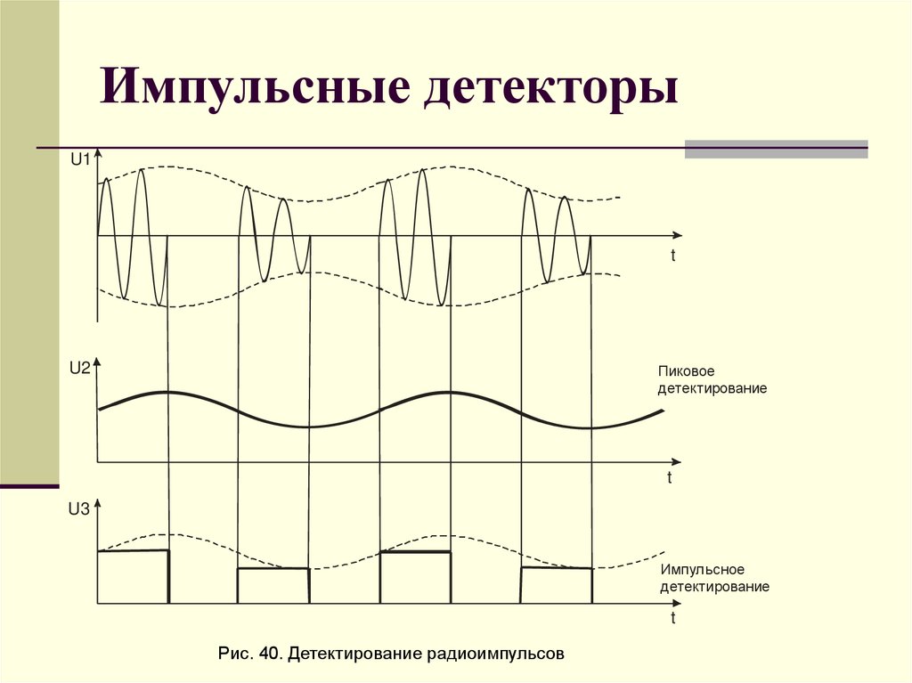 Импульсные детекторы