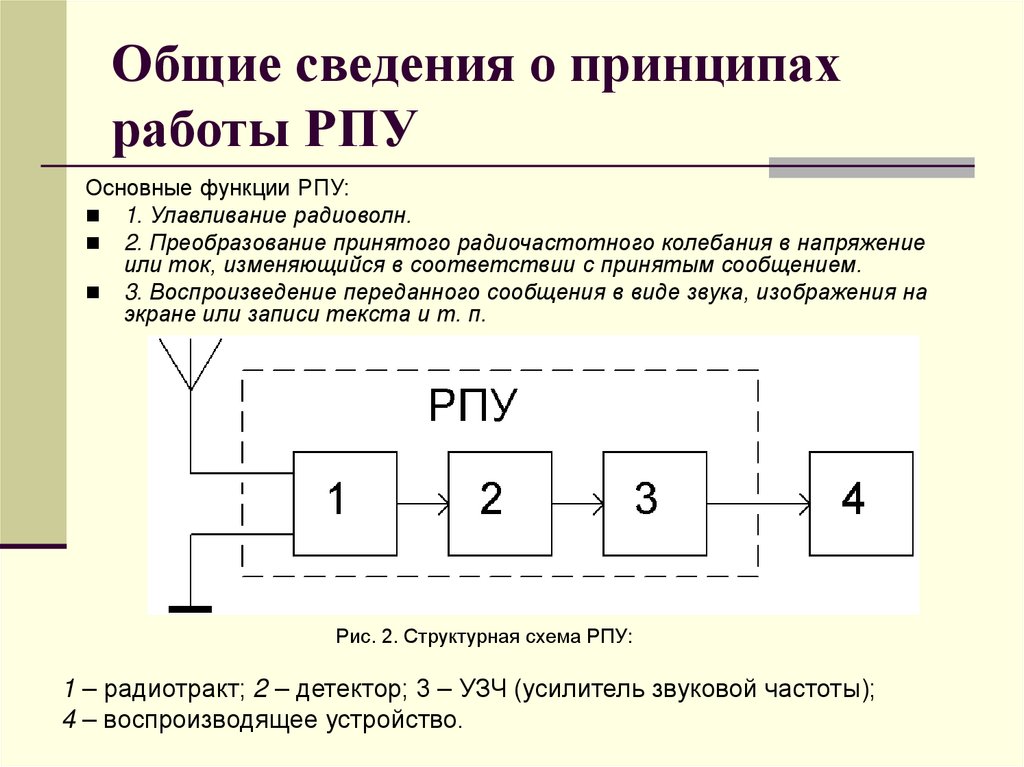 Общие сведения о принципах работы РПУ