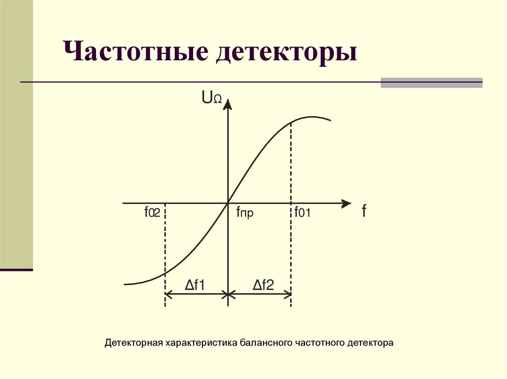 Частотные детекторы