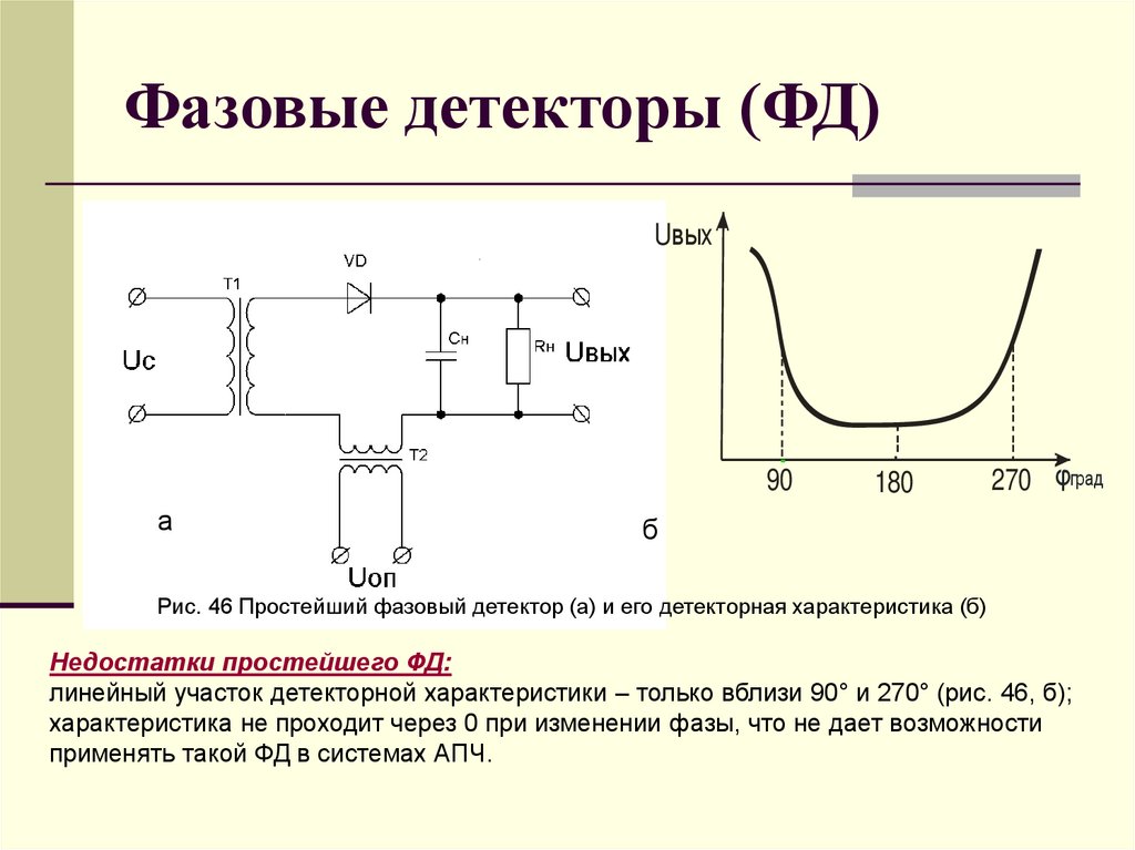 Фазовые детекторы (ФД)