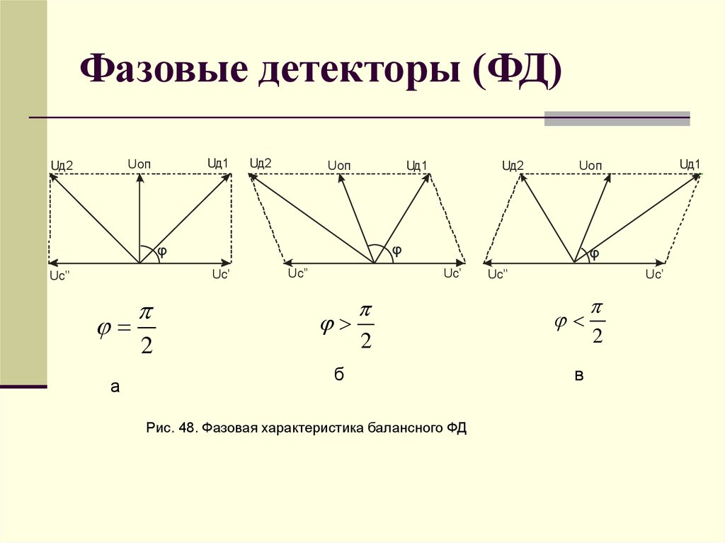 Фазовые детекторы (ФД)