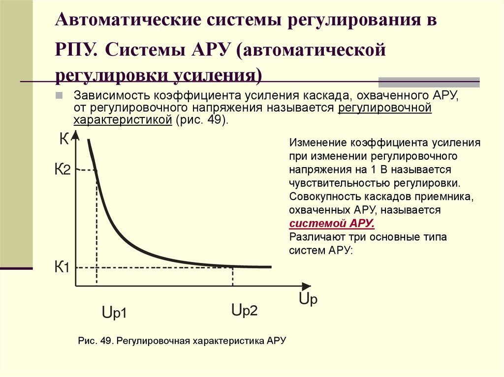 Автоматические системы регулирования в РПУ. Системы АРУ (автоматической регулировки усиления)
