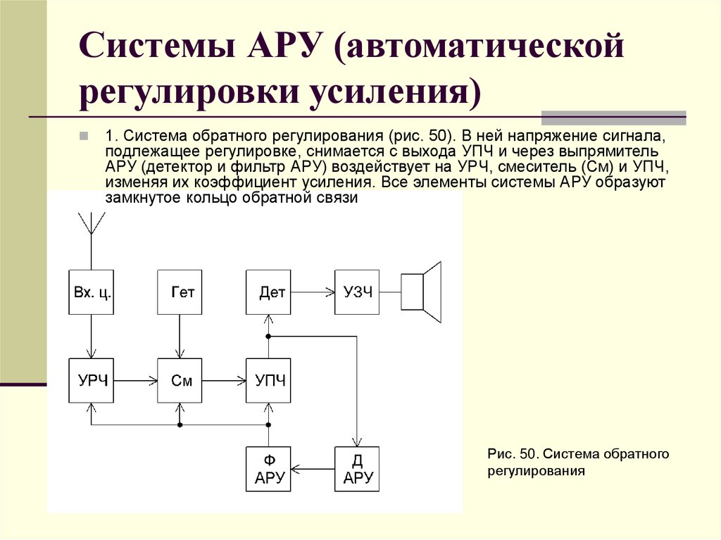 Системы АРУ (автоматической регулировки усиления)