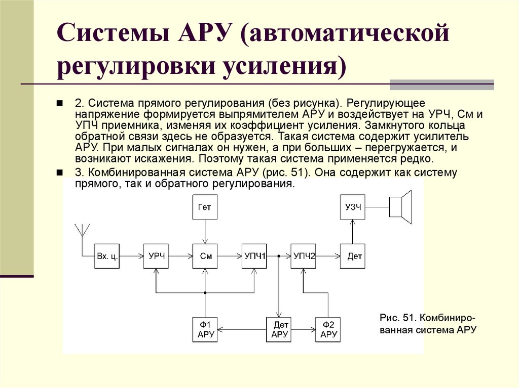 Системы АРУ (автоматической регулировки усиления)