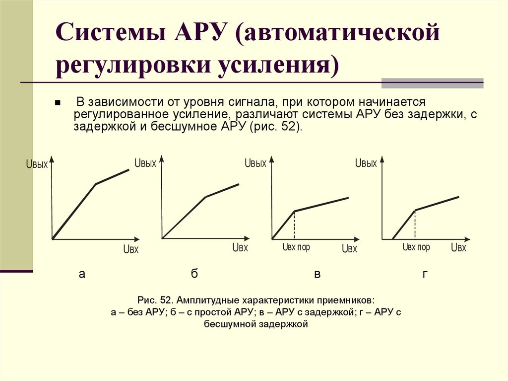 Системы АРУ (автоматической регулировки усиления)