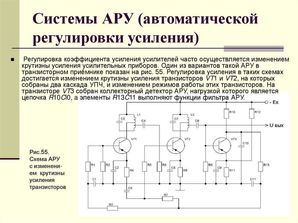 Системы АРУ (автоматической регулировки усиления)