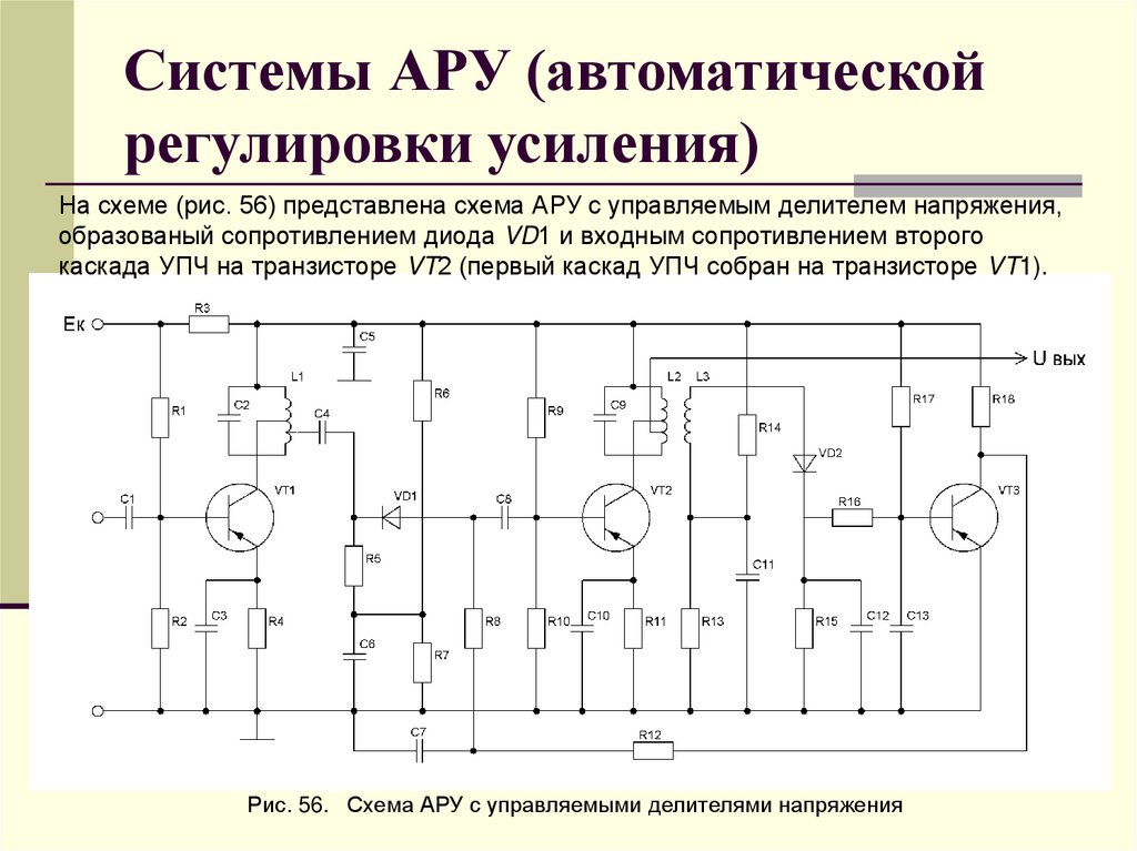 Системы АРУ (автоматической регулировки усиления)