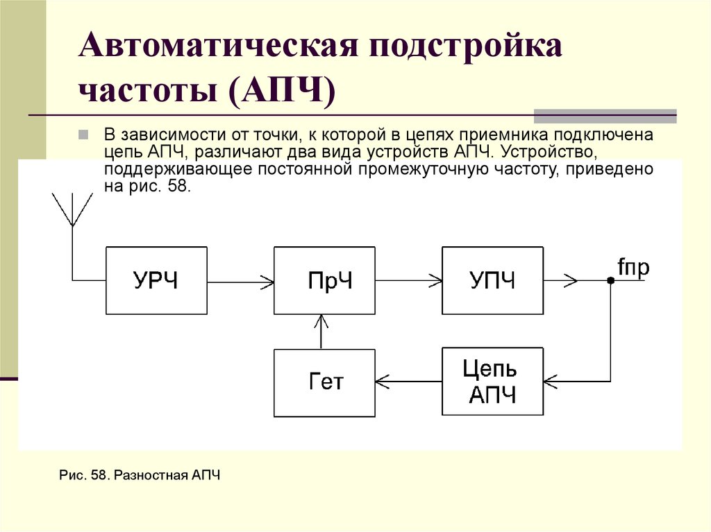 Автоматическая подстройка частоты (АПЧ)