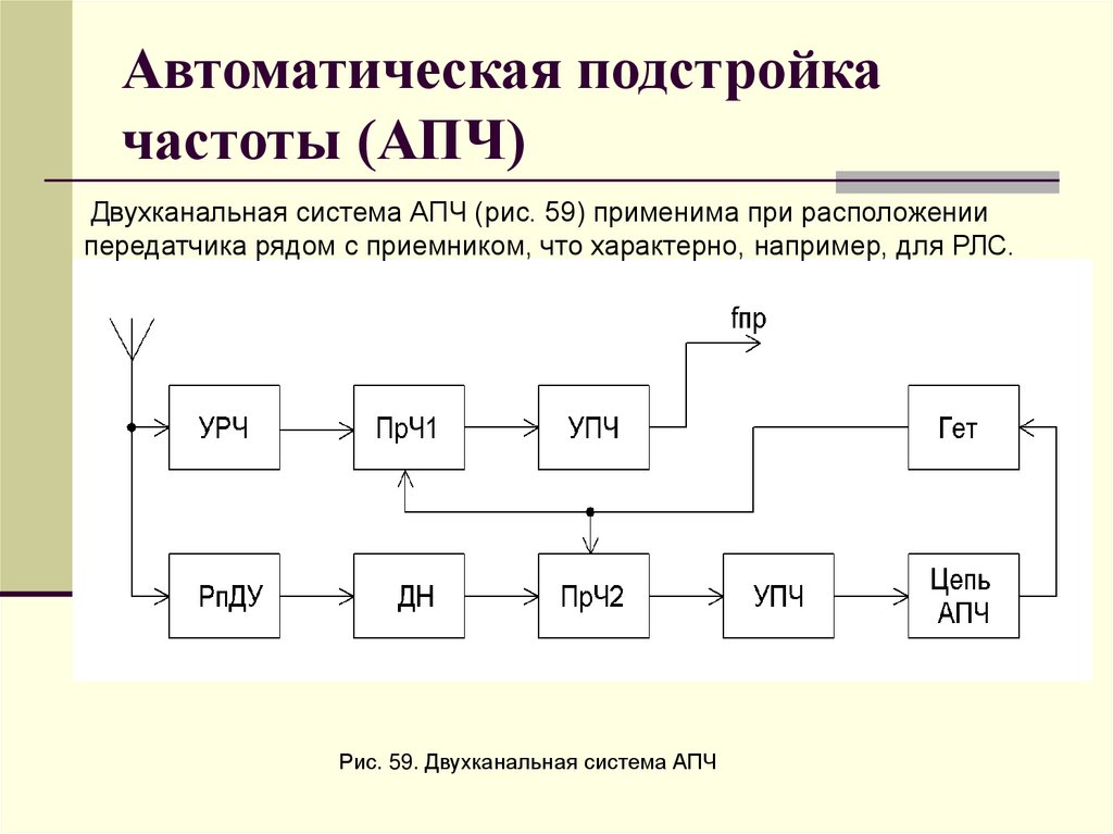 Автоматическая подстройка частоты (АПЧ)