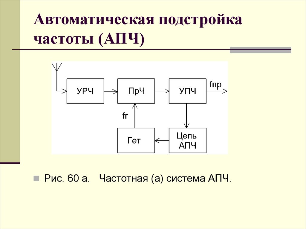 Автоматическая подстройка частоты (АПЧ)