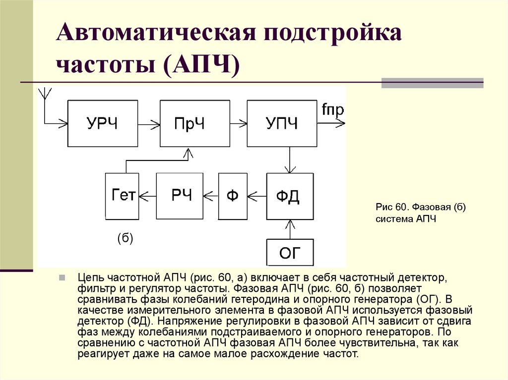 Автоматическая подстройка частоты (АПЧ)