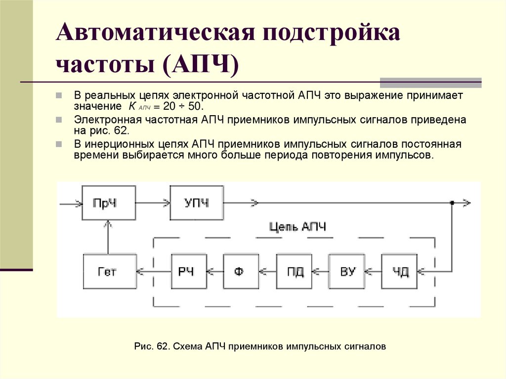 Автоматическая подстройка частоты (АПЧ)