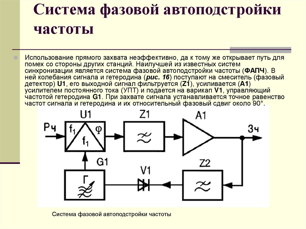 Система фазовой автоподстройки частоты