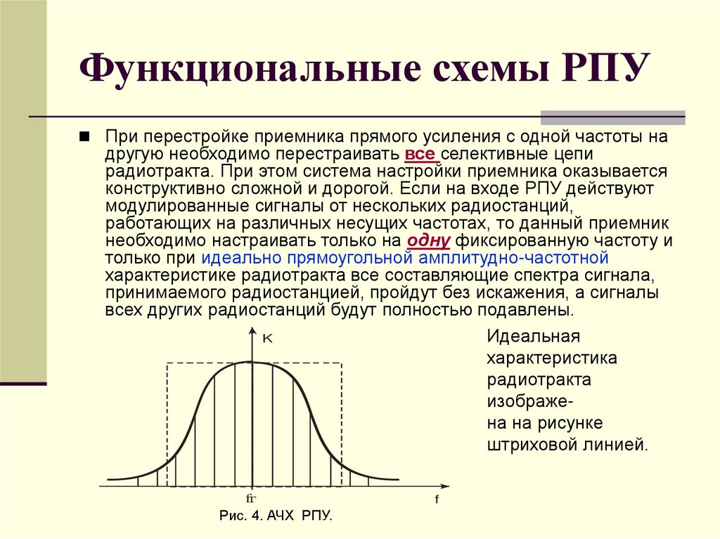 Функциональные схемы РПУ