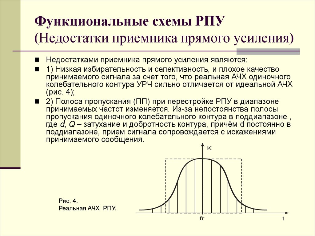 Функциональные схемы РПУ (Недостатки приемника прямого усиления)