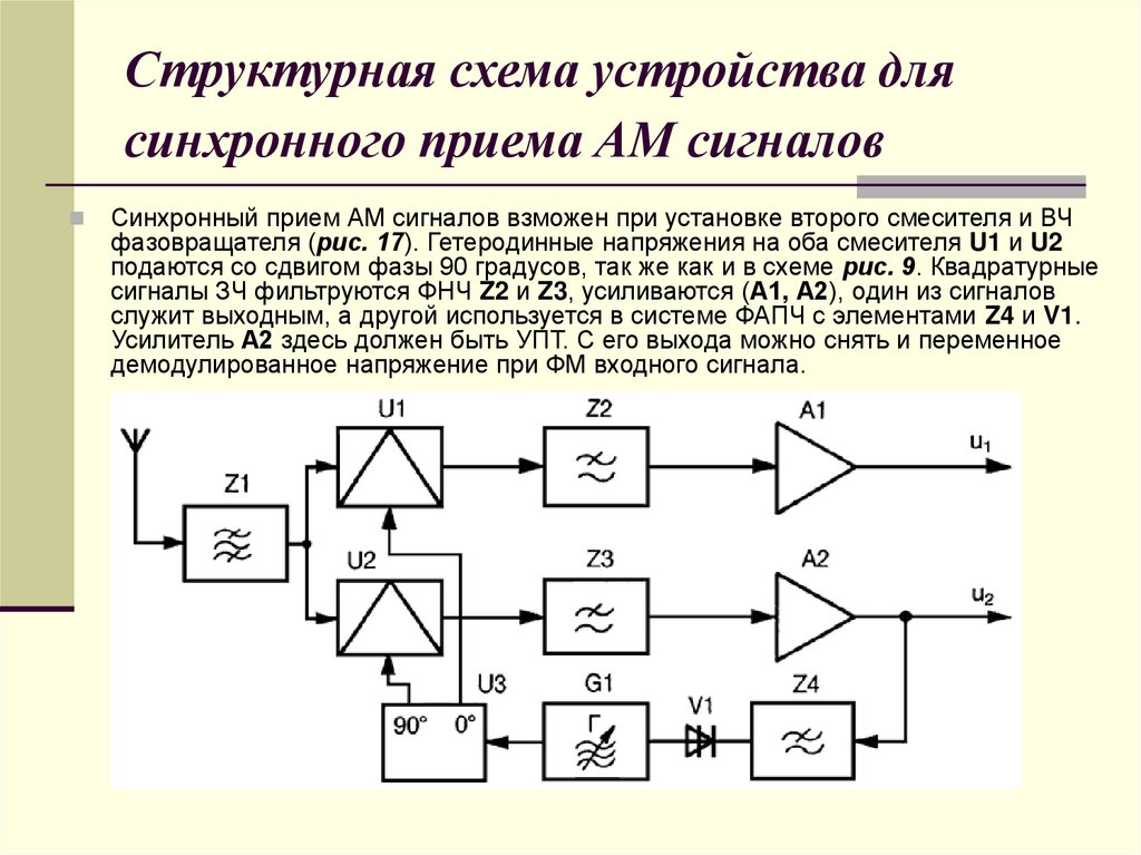 Структурная схема устройства для синхронного приема АМ сигналов