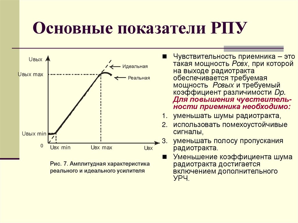 Основные показатели РПУ