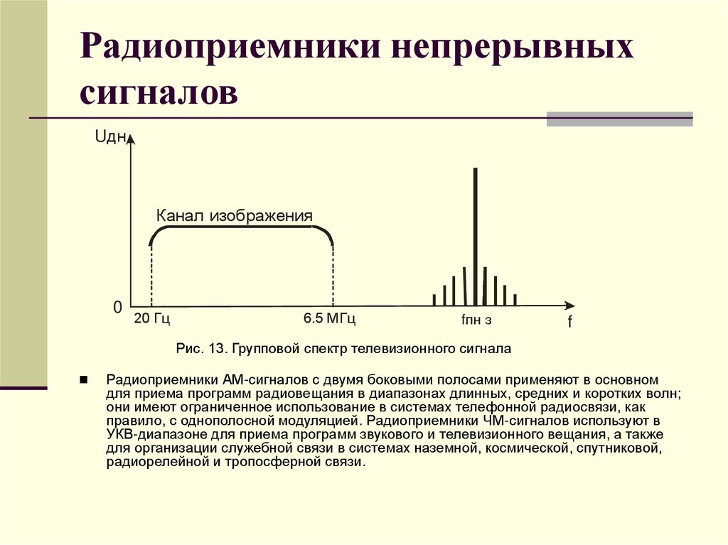Радиоприемники непрерывных сигналов