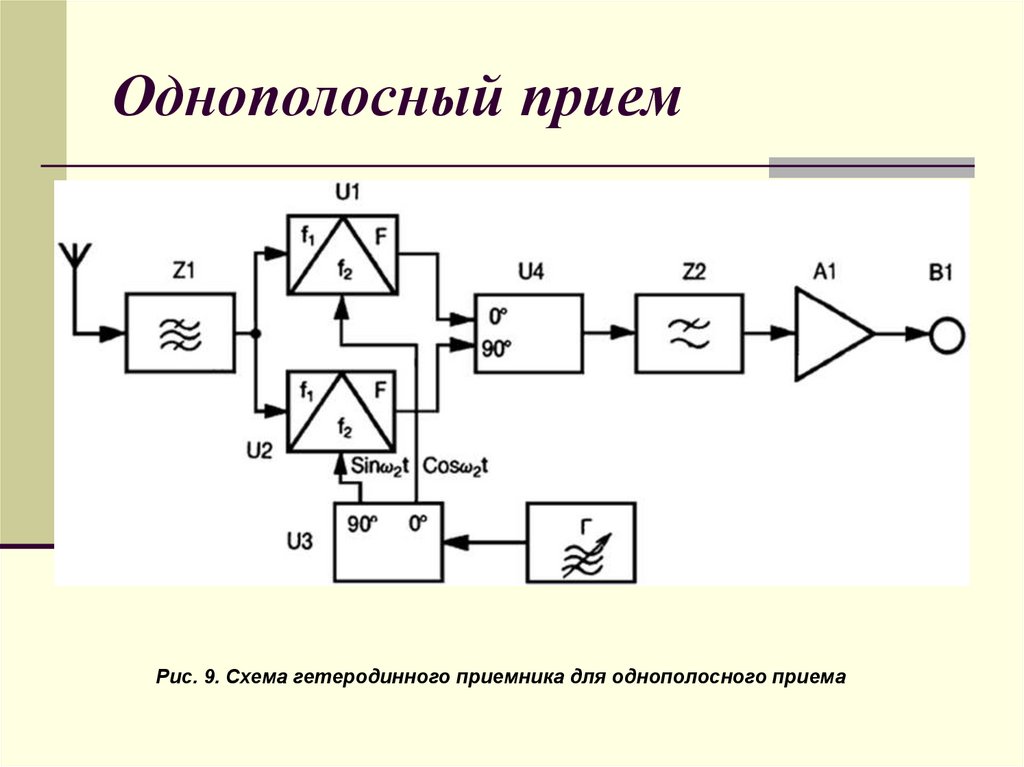 Однополосный прием
