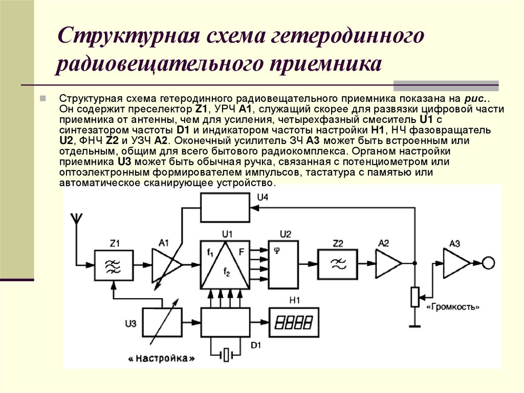 Структурная схема гетеродинного радиовещательного приемника