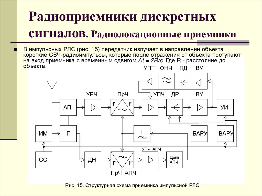 Радиоприемники дискретных сигналов. Радиолокационные приемники