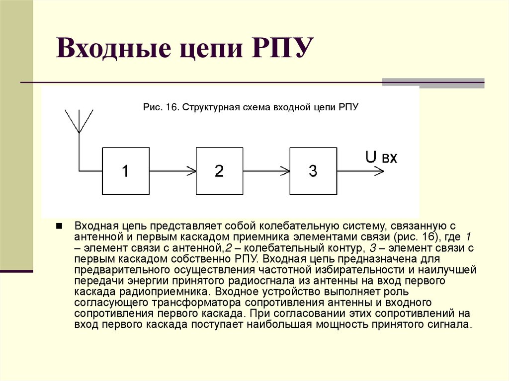 Входные цепи РПУ