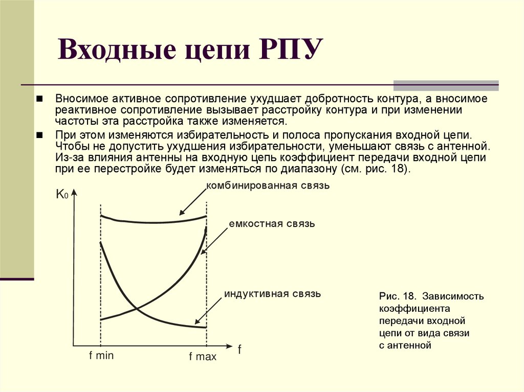 Входные цепи РПУ