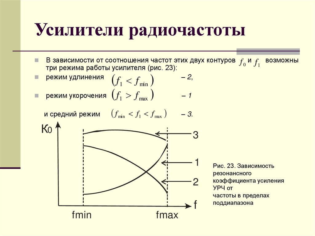 Усилители радиочастоты