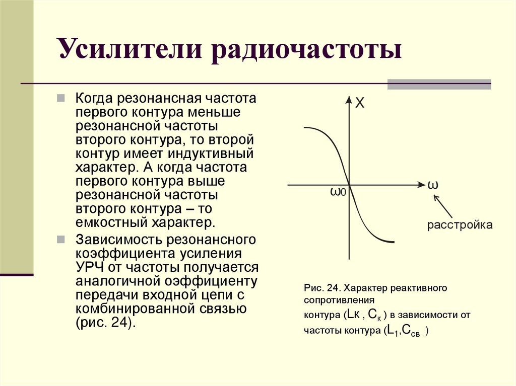 Усилители радиочастоты