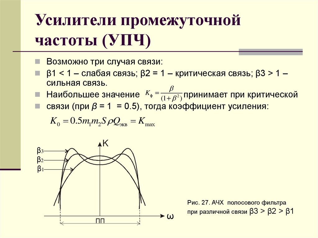 Усилители промежуточной частоты (УПЧ)