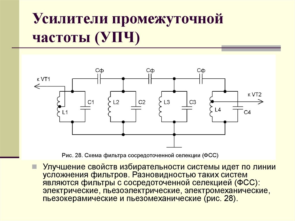 Усилители промежуточной частоты (УПЧ)