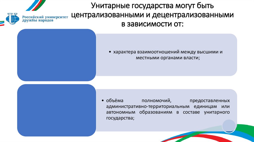 Унитарные государства могут быть централизованными и децентрализованными в зависимости от: