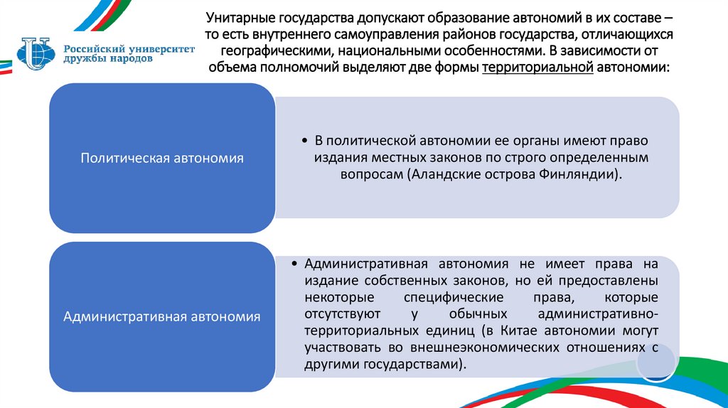Унитарные государства допускают образование автономий в их составе – то есть внутреннего самоуправления районов государства,