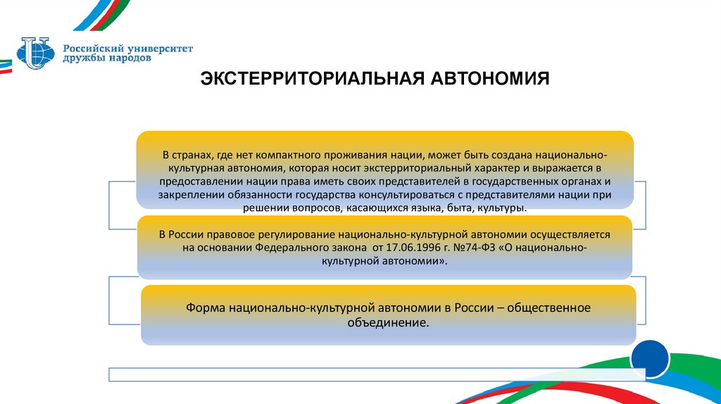 ЭКСТЕРРИТОРИАЛЬНАЯ АВТОНОМИЯ