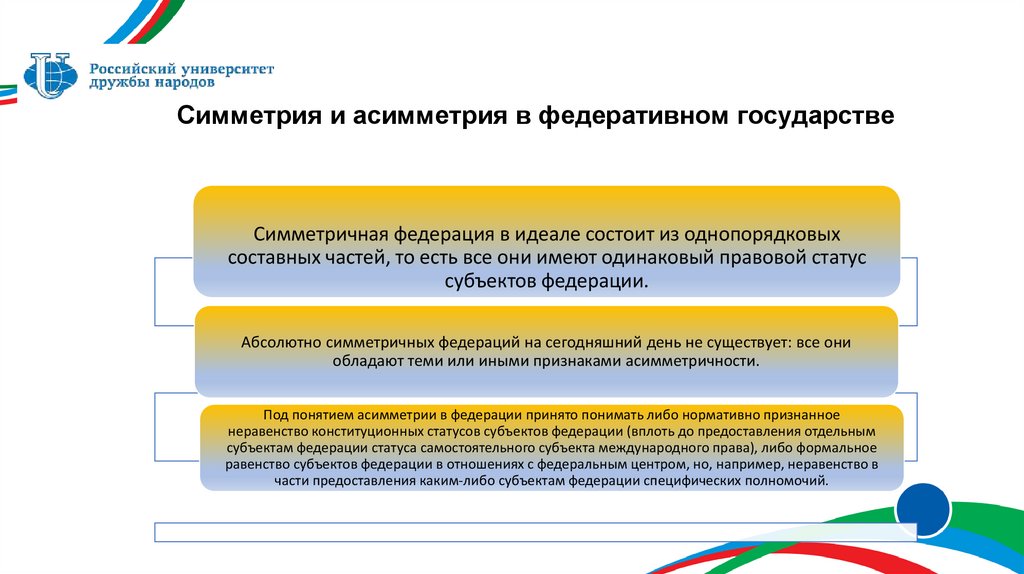 Симметрия и асимметрия в федеративном государстве