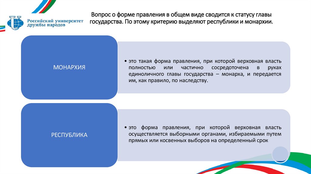 Вопрос о форме правления в общем виде сводится к статусу главы государства. По этому критерию выделяют республики и монархии.
