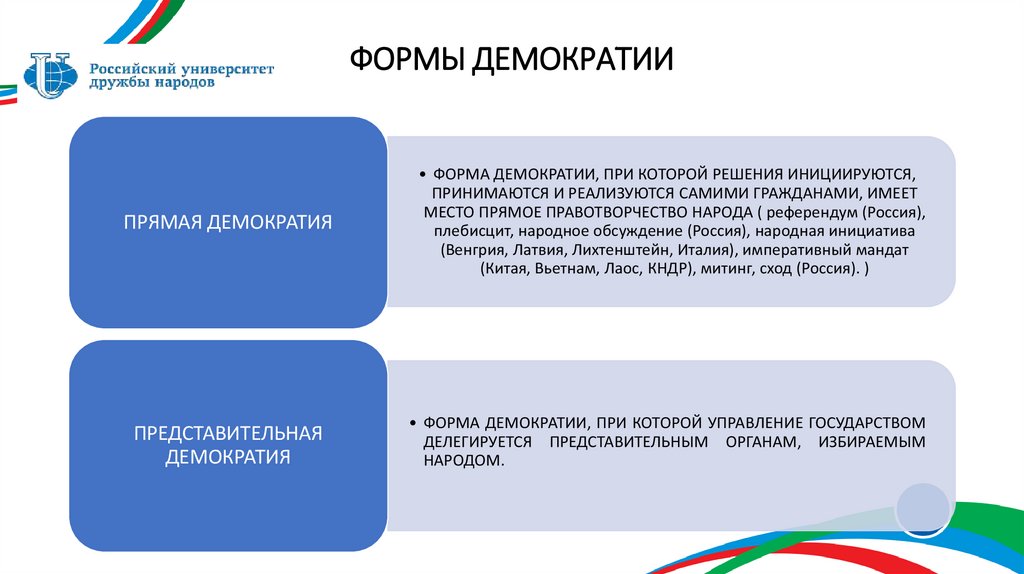 ФОРМЫ ДЕМОКРАТИИ