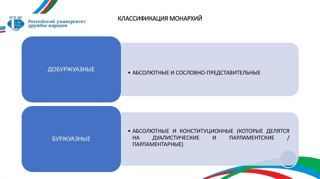 КЛАССИФИКАЦИЯ МОНАРХИЙ