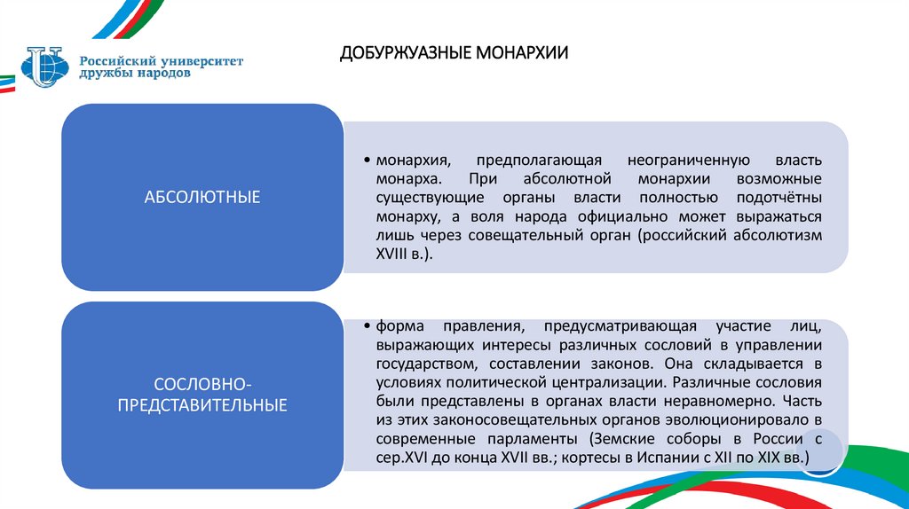 ДОБУРЖУАЗНЫЕ МОНАРХИИ