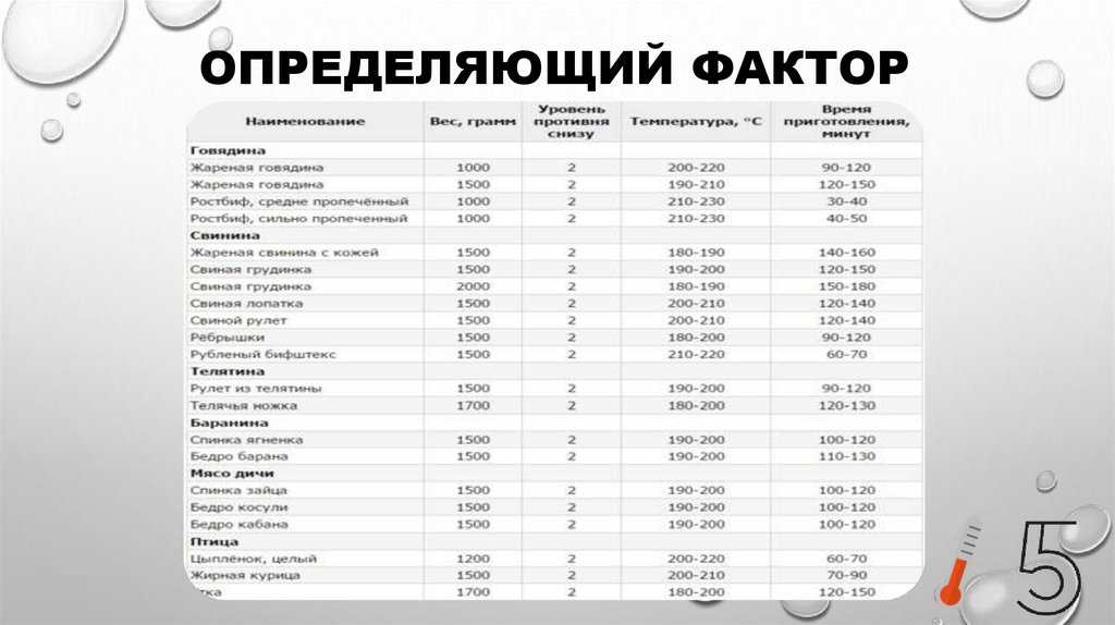 ОПРЕДЕЛЯЮЩий ФАКТОР