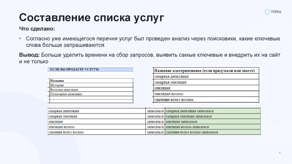 Составление списка услуг