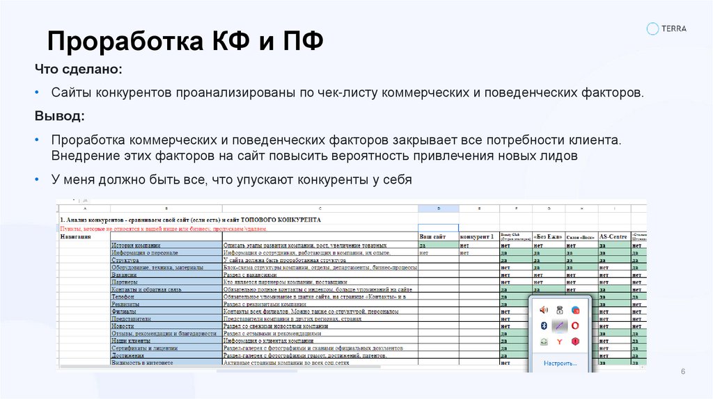 Проработка КФ и ПФ
