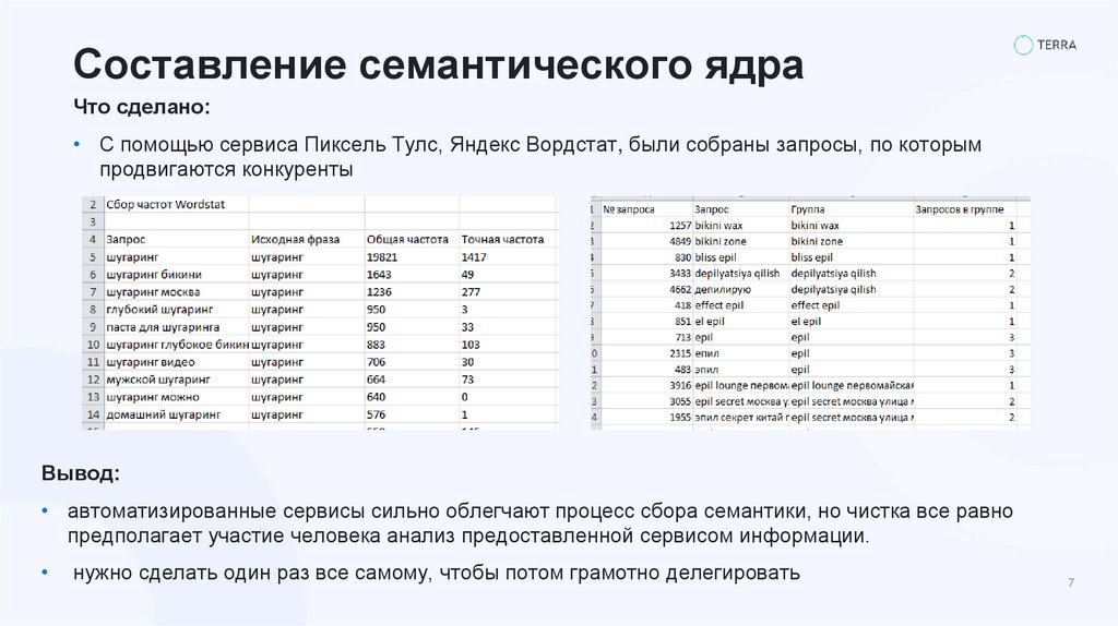 Составление семантического ядра